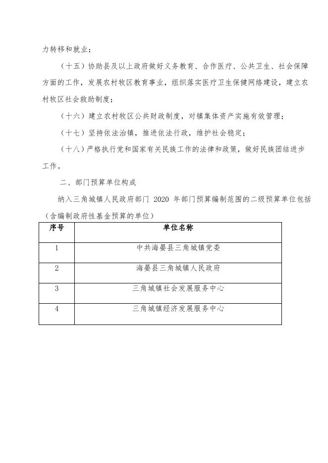 附件：2020年度县三角城镇人民政府部门预算公示.pdf