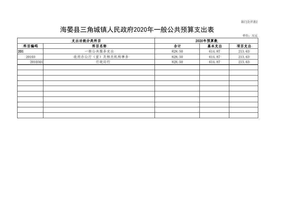 附件：2020年度县三角城镇人民政府部门预算公示.pdf
