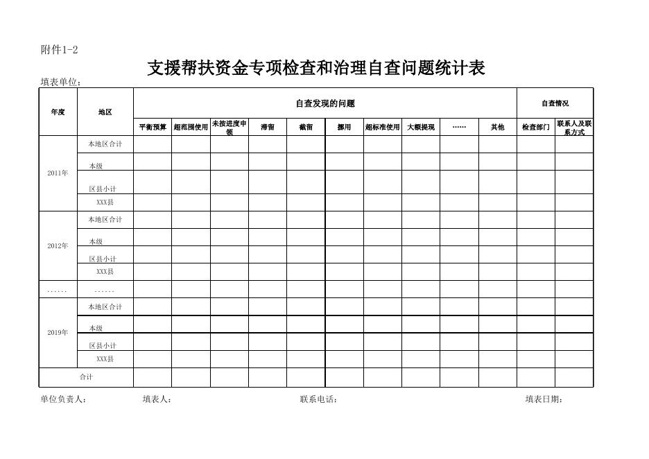 附件：支援帮扶资金专项检查和治理自查问题统计表.xls