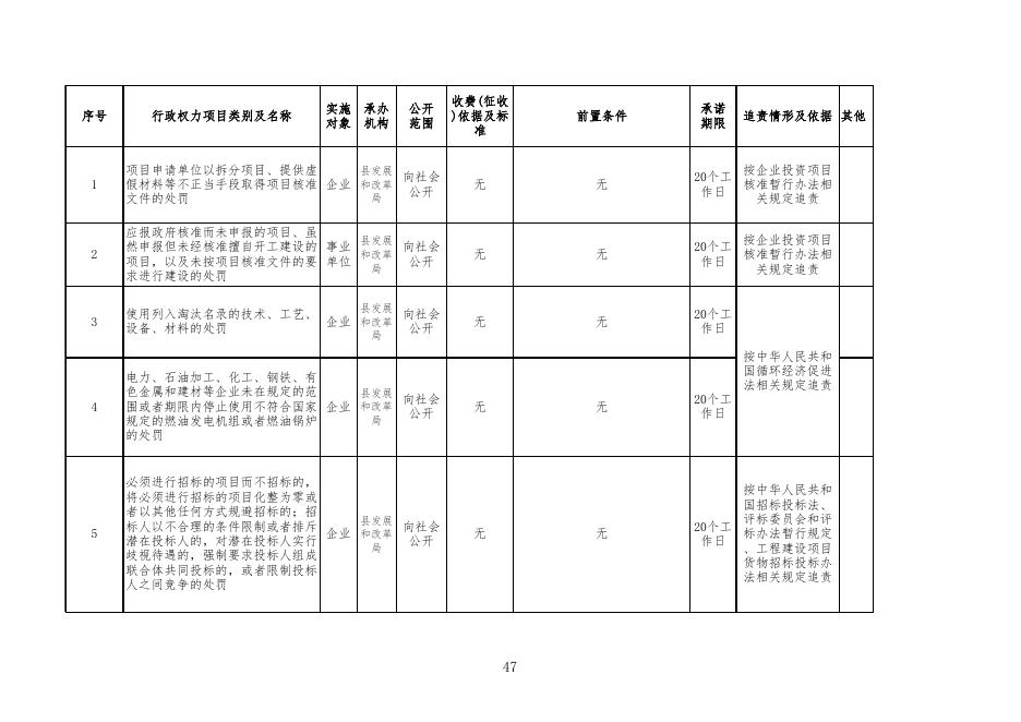 附件：岗位责任清单.xls