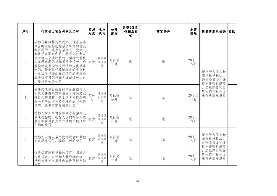 附件：岗位责任清单.xls
