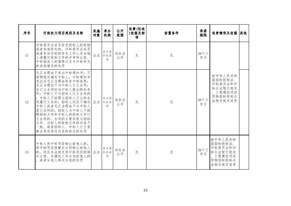 附件：岗位责任清单.xls