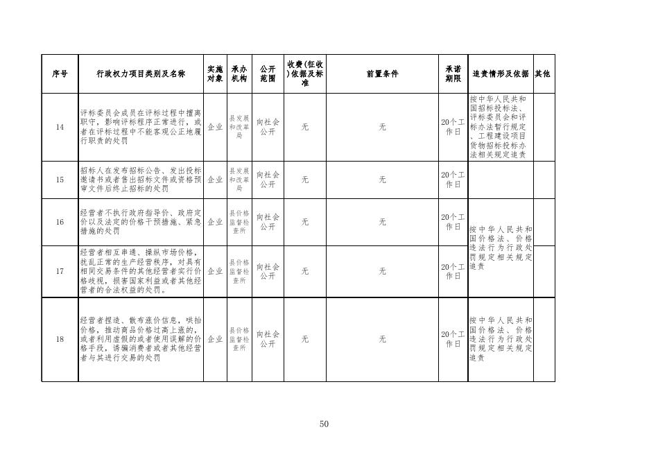 附件：岗位责任清单.xls