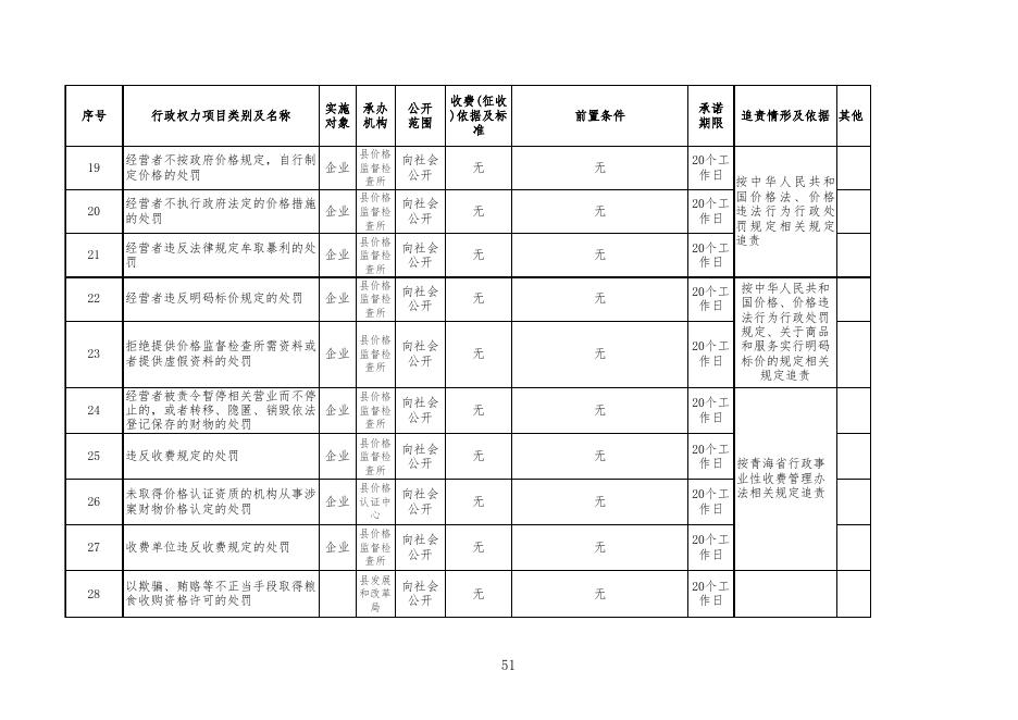 附件：岗位责任清单.xls