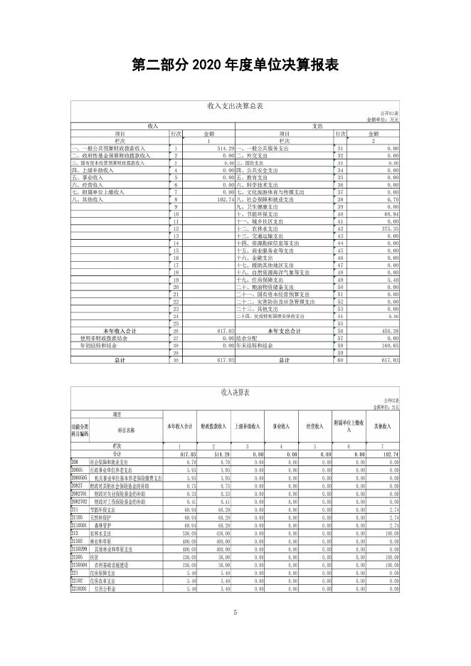泽库县泽曲林场2020年度单位决算公开.pdf