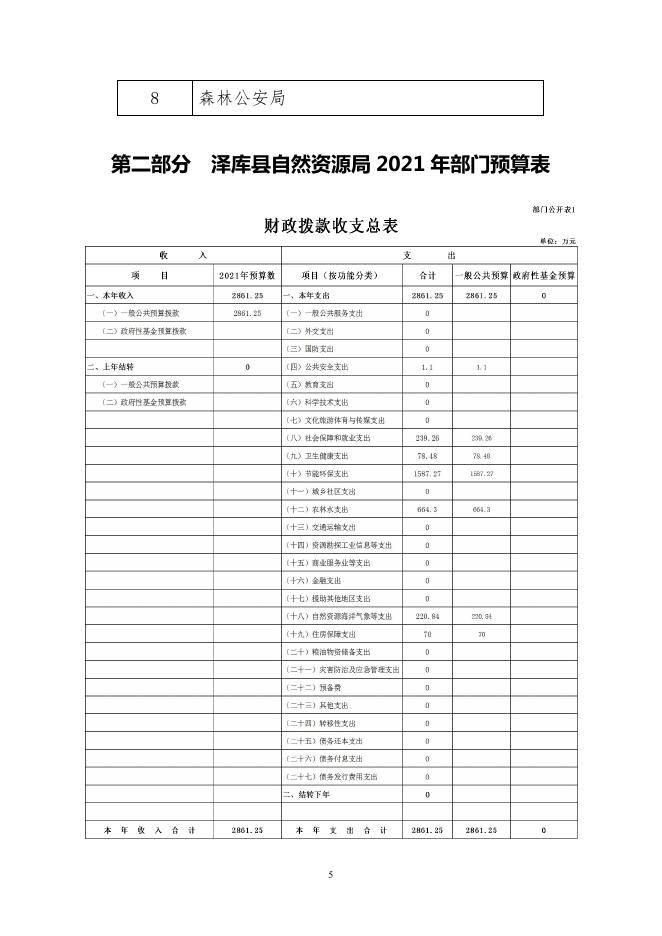 2021年泽库县自然资源局部门预算公开.pdf