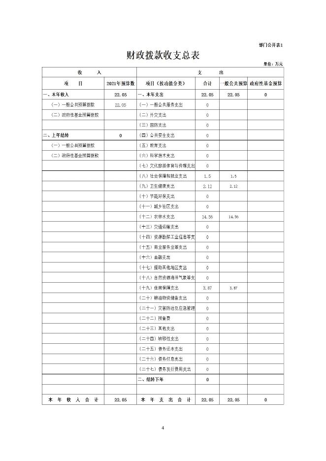 2021年泽库县扶贫开发服务中心部门预算公开.pdf