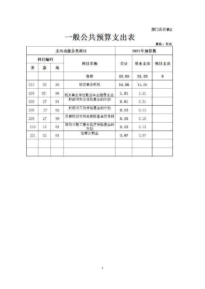 2021年泽库县扶贫开发服务中心部门预算公开.pdf