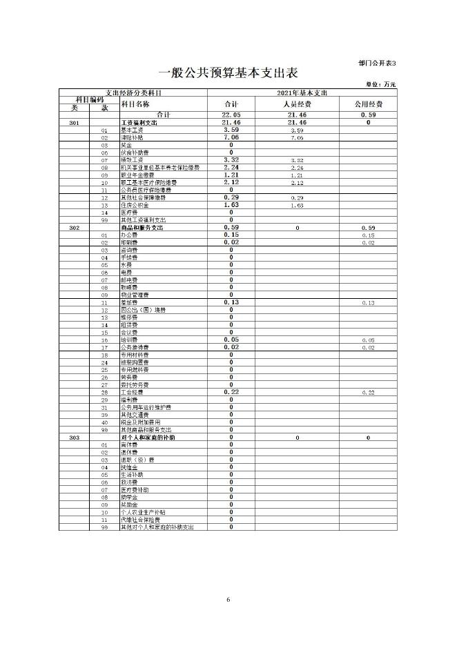 2021年泽库县扶贫开发服务中心部门预算公开.pdf