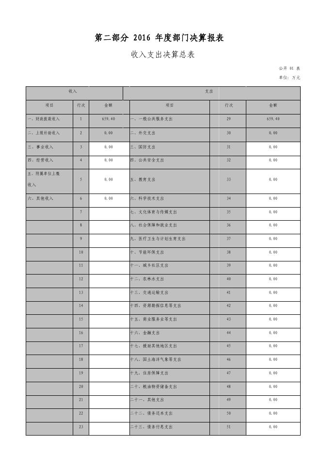 河东街道办事处2016年部门决算公开.pdf