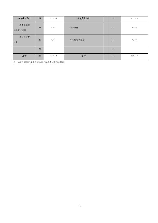 河东街道办事处2016年部门决算公开.pdf