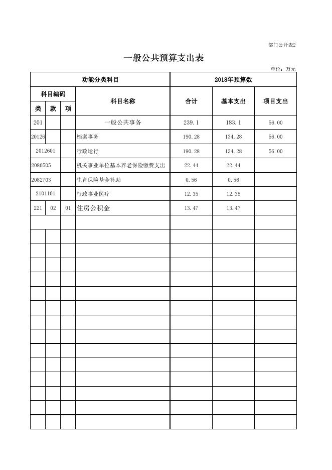 海东市平安区档案局2018 年度部门预算公开表.pdf