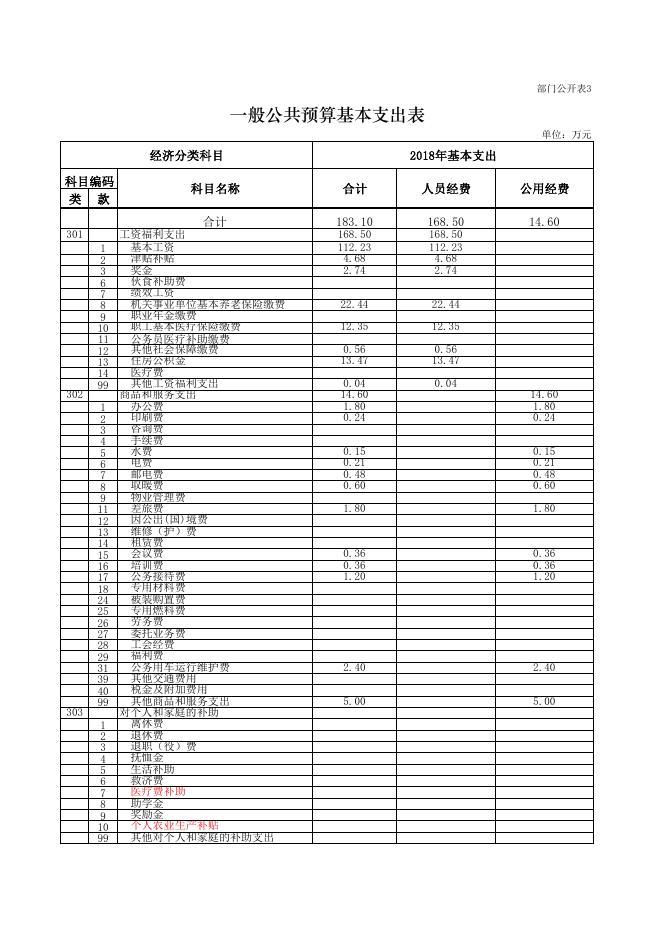 海东市平安区档案局2018 年度部门预算公开表.pdf