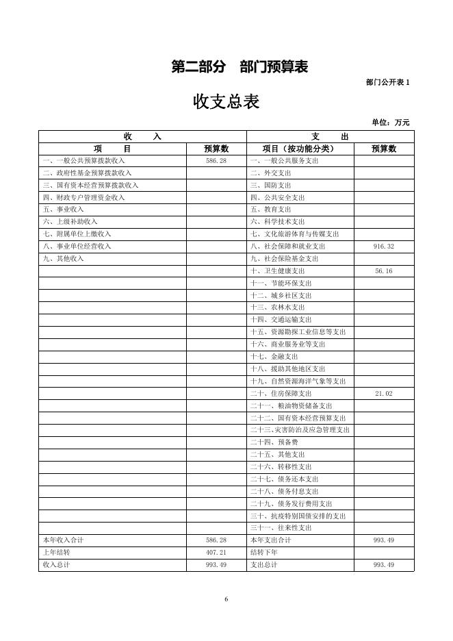 泽库县人力资源和社会保障局（汇总）2023年度部门预算.pdf