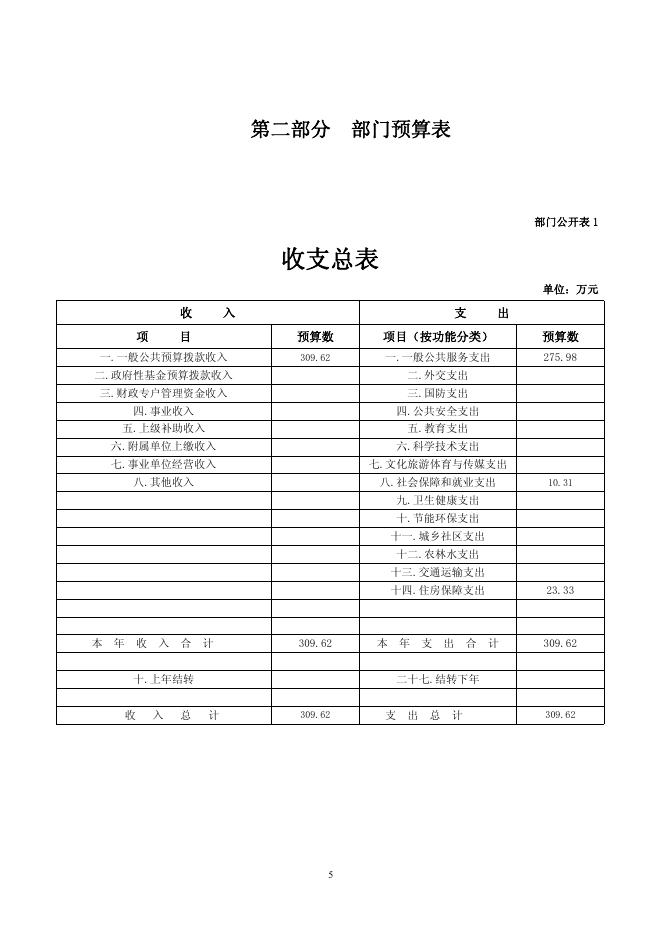 附件：2021年循化县审计局部门预算公开表及情况说明.pdf