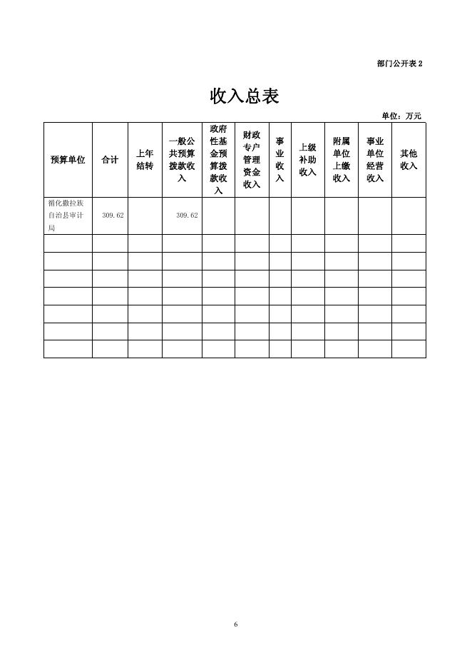附件：2021年循化县审计局部门预算公开表及情况说明.pdf