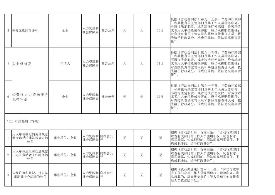 县人社局行政权力岗位责任.xls