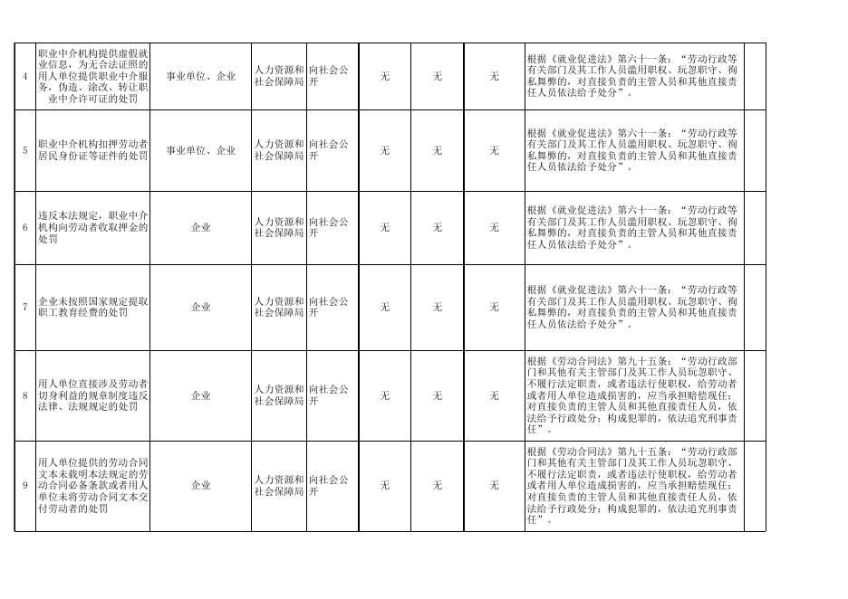 县人社局行政权力岗位责任.xls