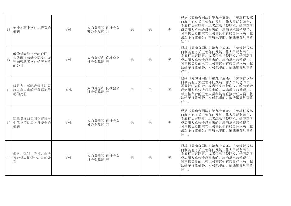 县人社局行政权力岗位责任.xls