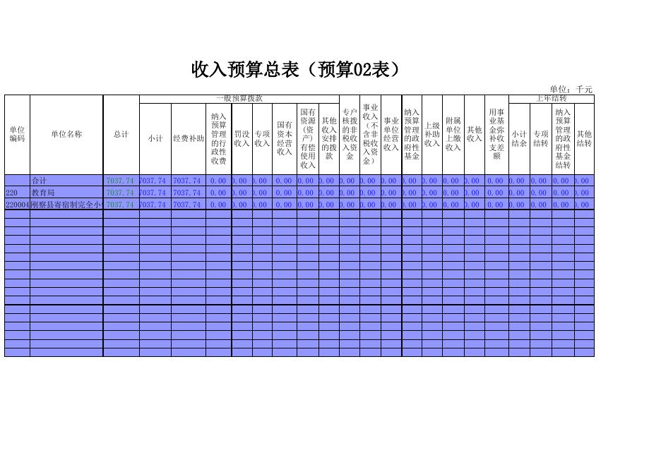 附件：刚察县寄宿制完全小学2015年预算公示.xls