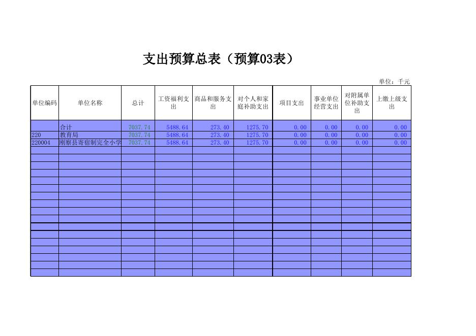 附件：刚察县寄宿制完全小学2015年预算公示.xls