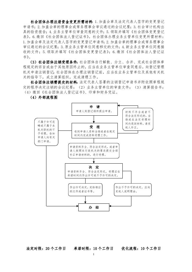 玛沁县民政局权力运行流程图.doc
