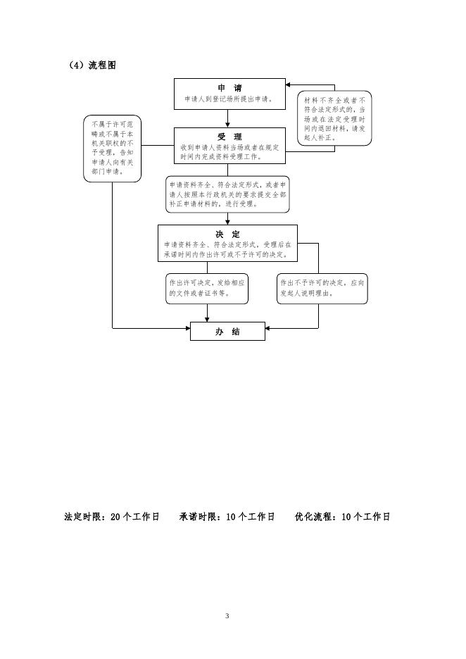 玛沁县民政局权力运行流程图.doc