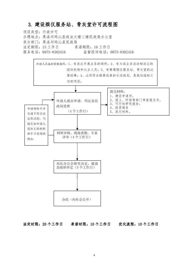 玛沁县民政局权力运行流程图.doc