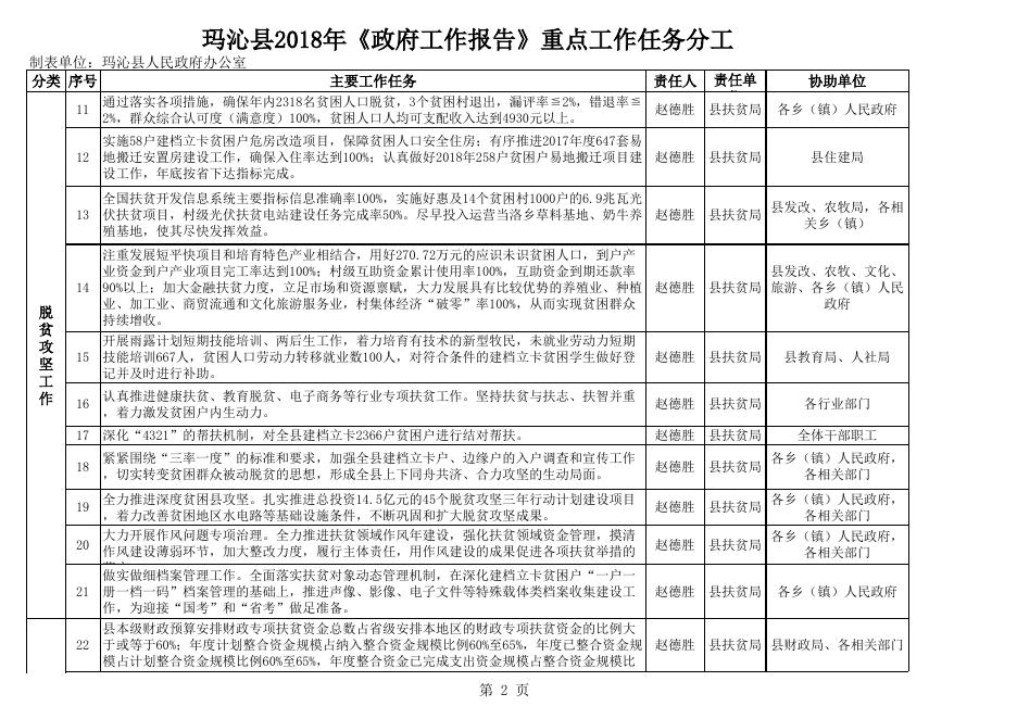 附件2： 政府工作报告分解.xls
