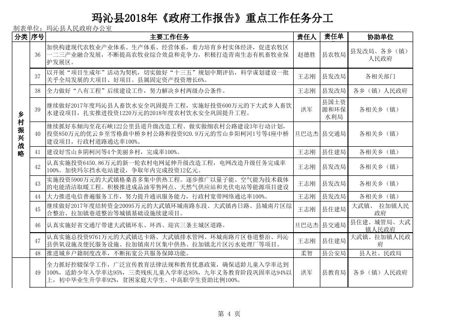 附件2： 政府工作报告分解.xls