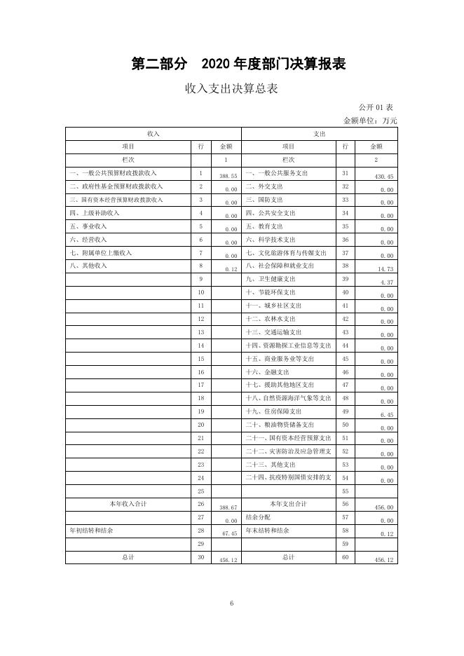 附件：玛沁县统计局2020年度部门决算公开.pdf