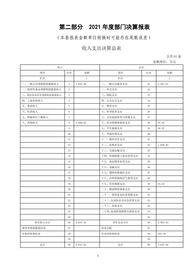 附件：杂多县昂塞乡政府2021年度部门决算公开.pdf