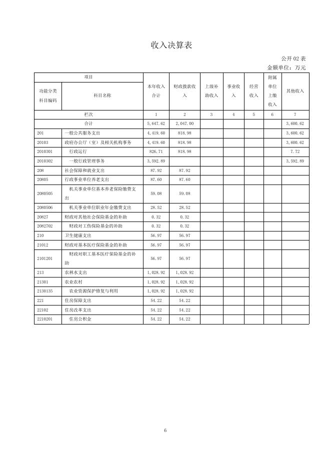 附件：杂多县昂塞乡政府2021年度部门决算公开.pdf