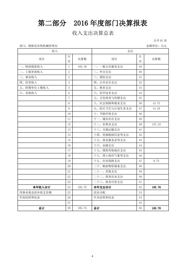 刚察县农牧机械管理站2016年度部门决算公开.pdf
