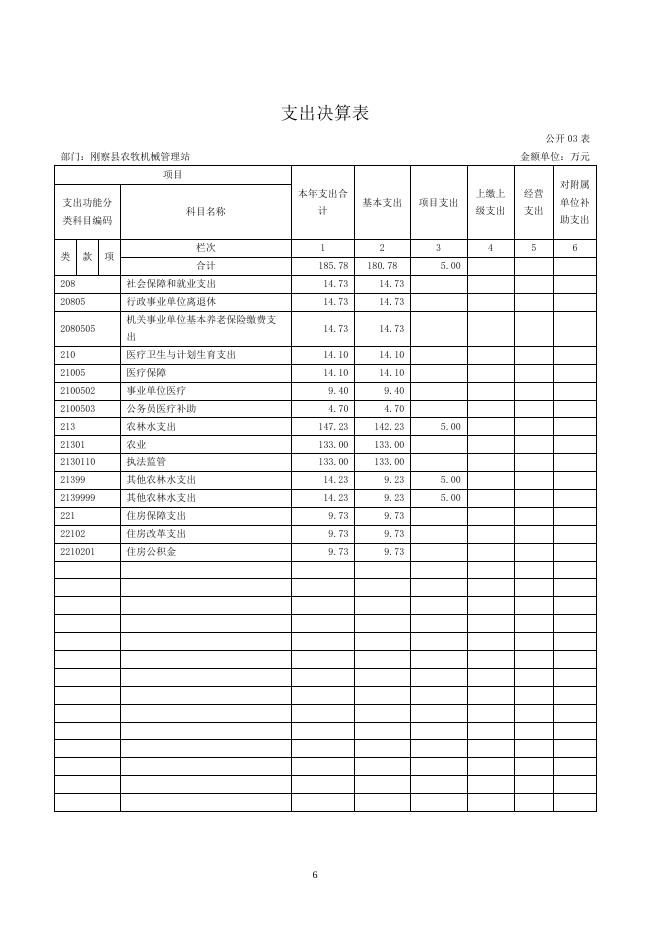 刚察县农牧机械管理站2016年度部门决算公开.pdf