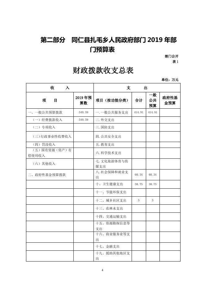 同仁县扎毛乡人民政府2019年部门预算公开.pdf