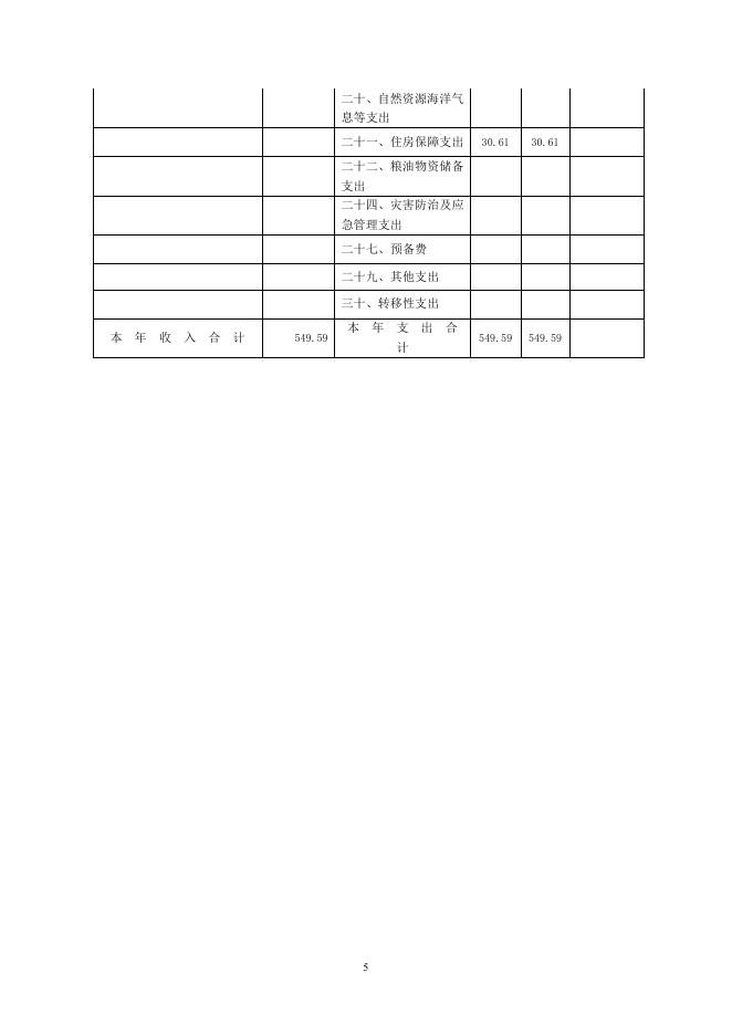 同仁县扎毛乡人民政府2019年部门预算公开.pdf