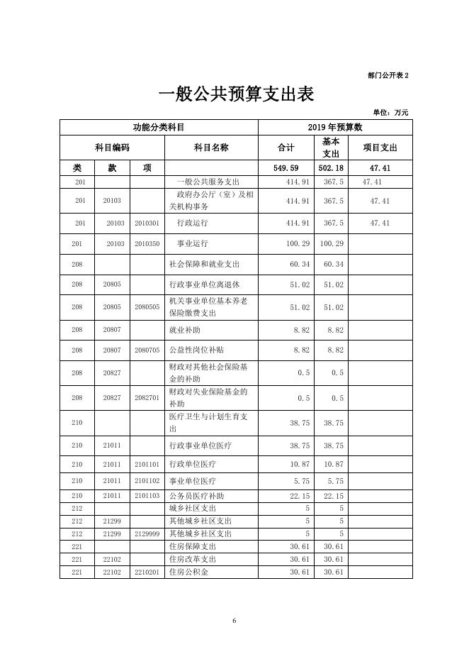 同仁县扎毛乡人民政府2019年部门预算公开.pdf