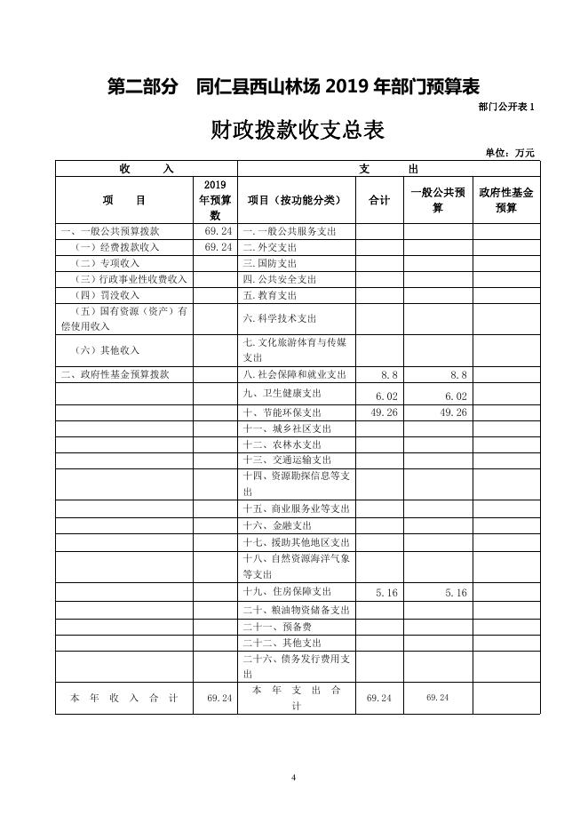 同仁县西山林场2019年部门预算公开.pdf