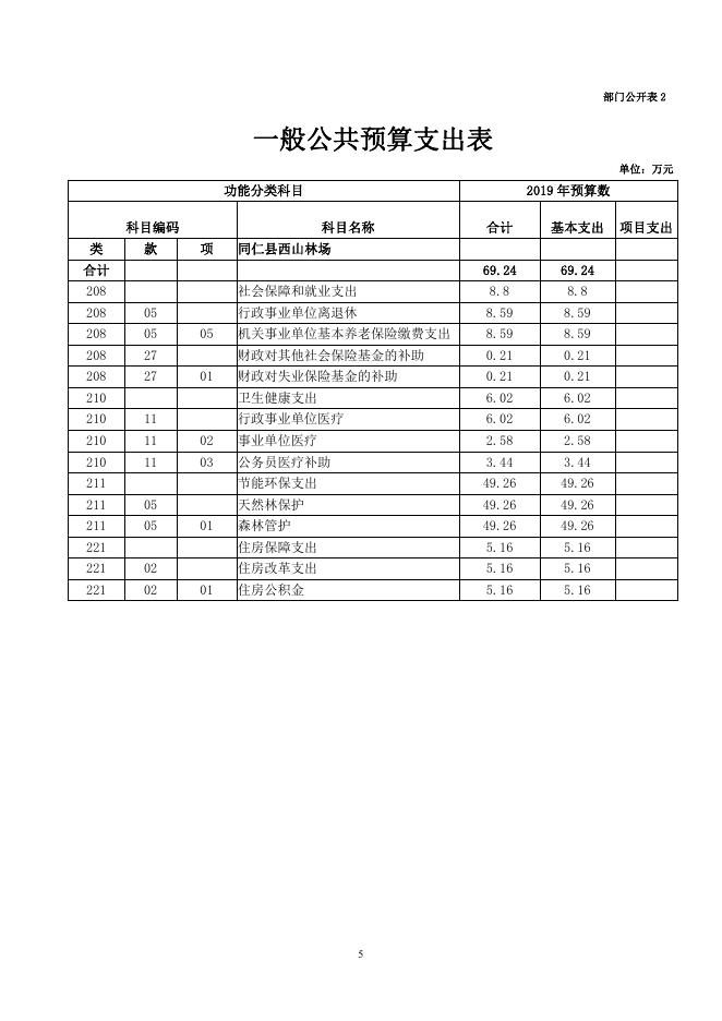 同仁县西山林场2019年部门预算公开.pdf