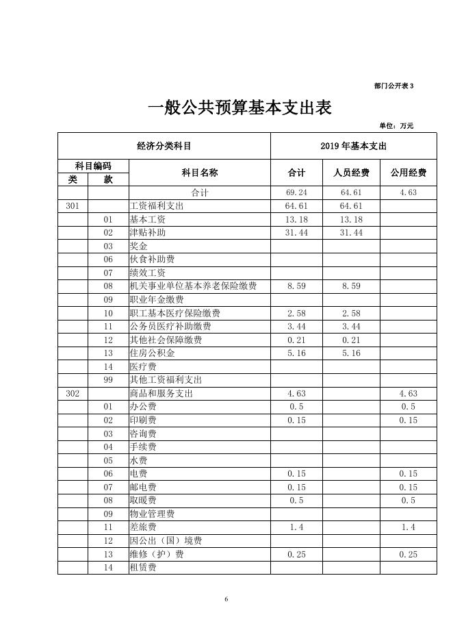 同仁县西山林场2019年部门预算公开.pdf