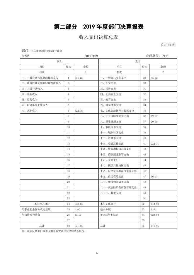 同仁市交通运输综合执法大队2019年度部门决算公开.pdf