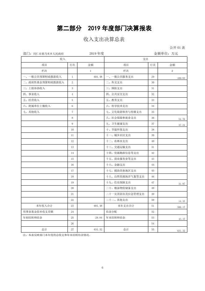 同仁市黄乃亥乡人民政府2019年度部门决算公开.pdf