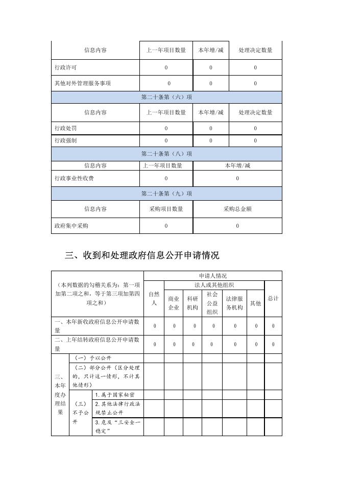 刚察县扶贫局2019年政府信息公开工作年度报告.pdf