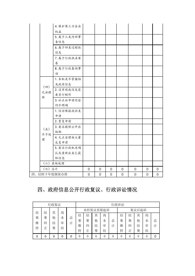 刚察县扶贫局2019年政府信息公开工作年度报告.pdf
