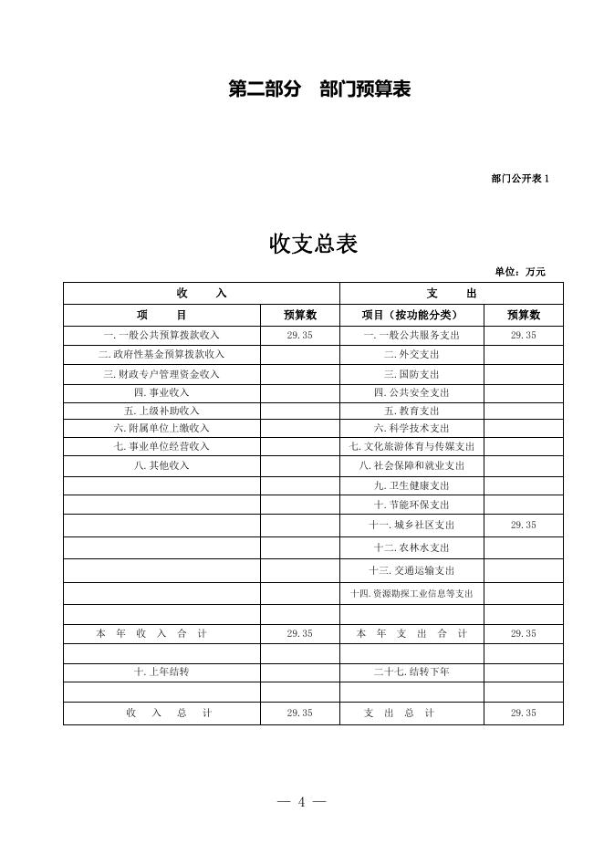 附件：贵南县城市管理局2021年预算公开.pdf