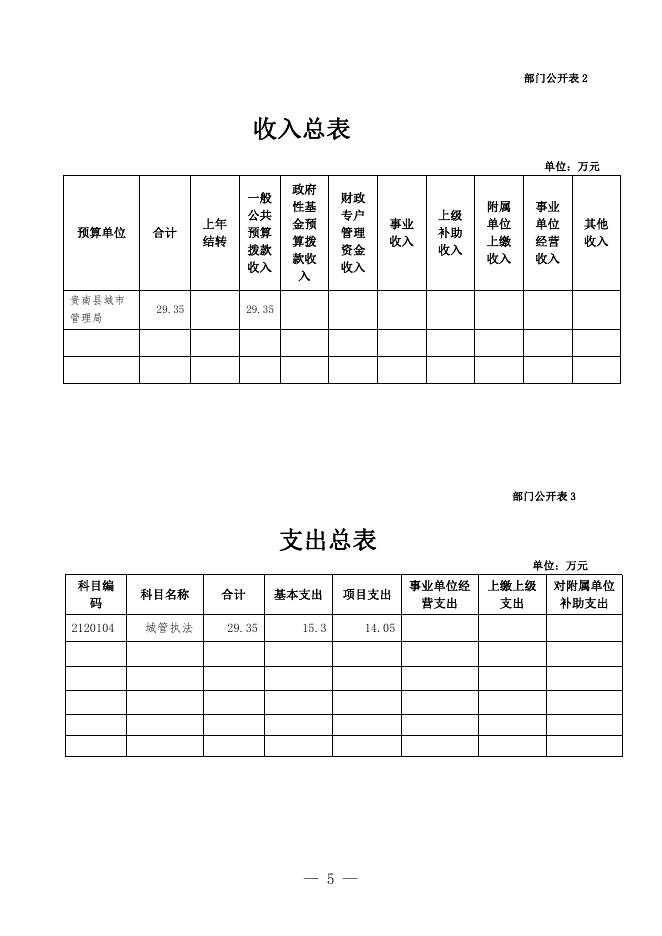 附件：贵南县城市管理局2021年预算公开.pdf
