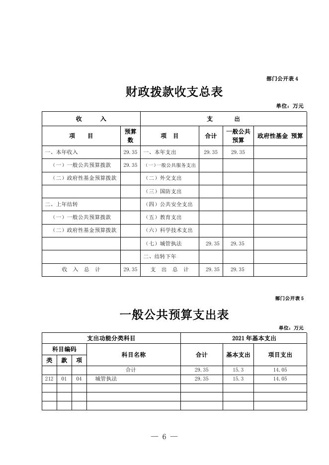 附件：贵南县城市管理局2021年预算公开.pdf