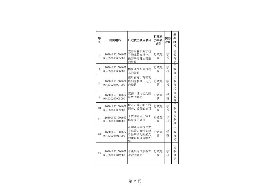 教育局责任清单.xls