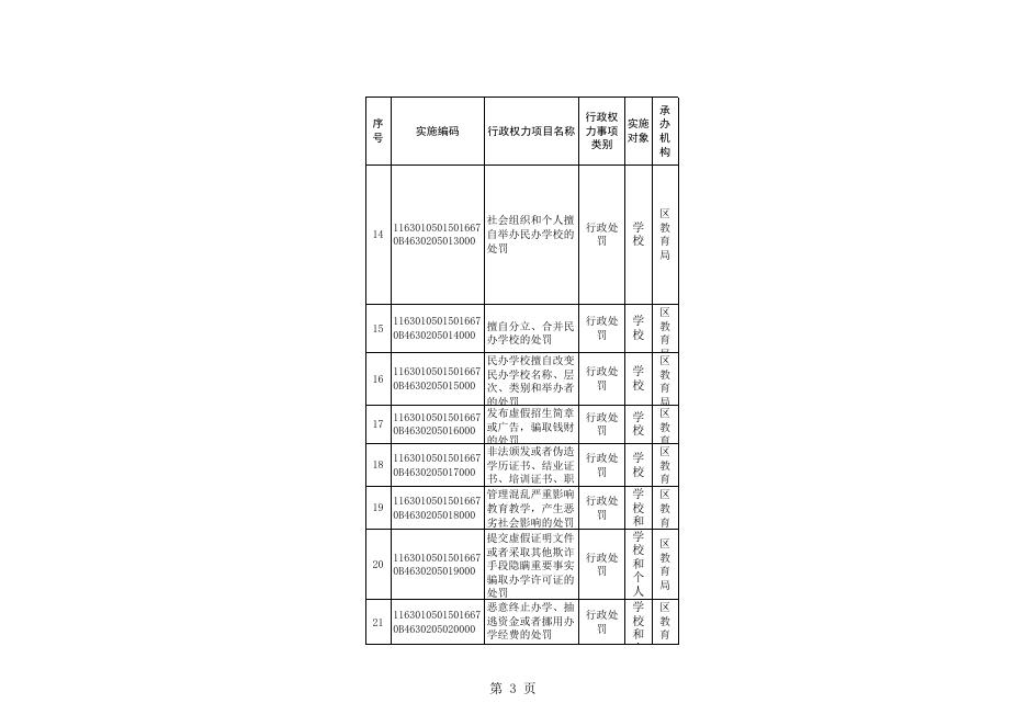 教育局责任清单.xls